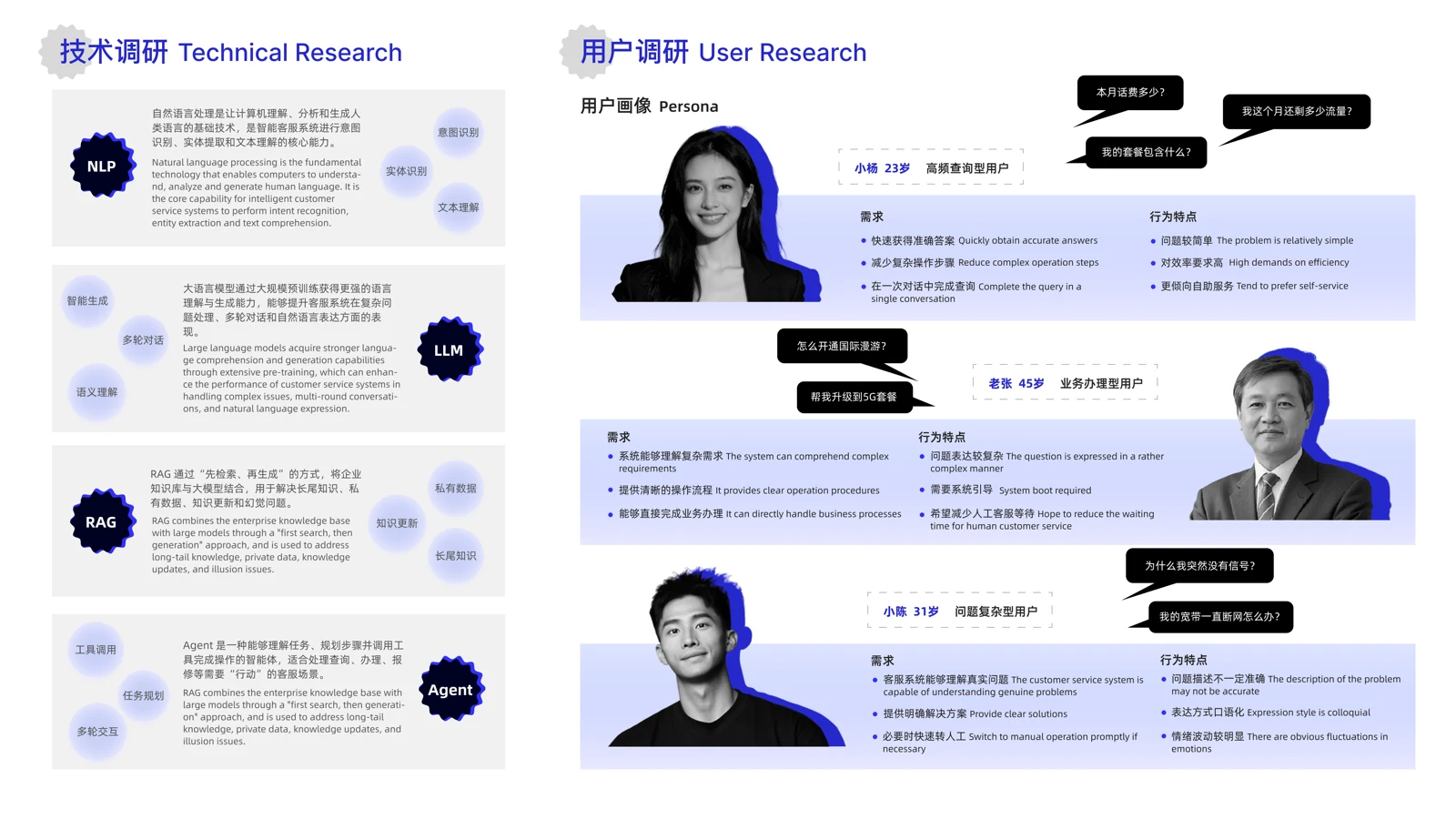 智能客服技术研究与用户画像