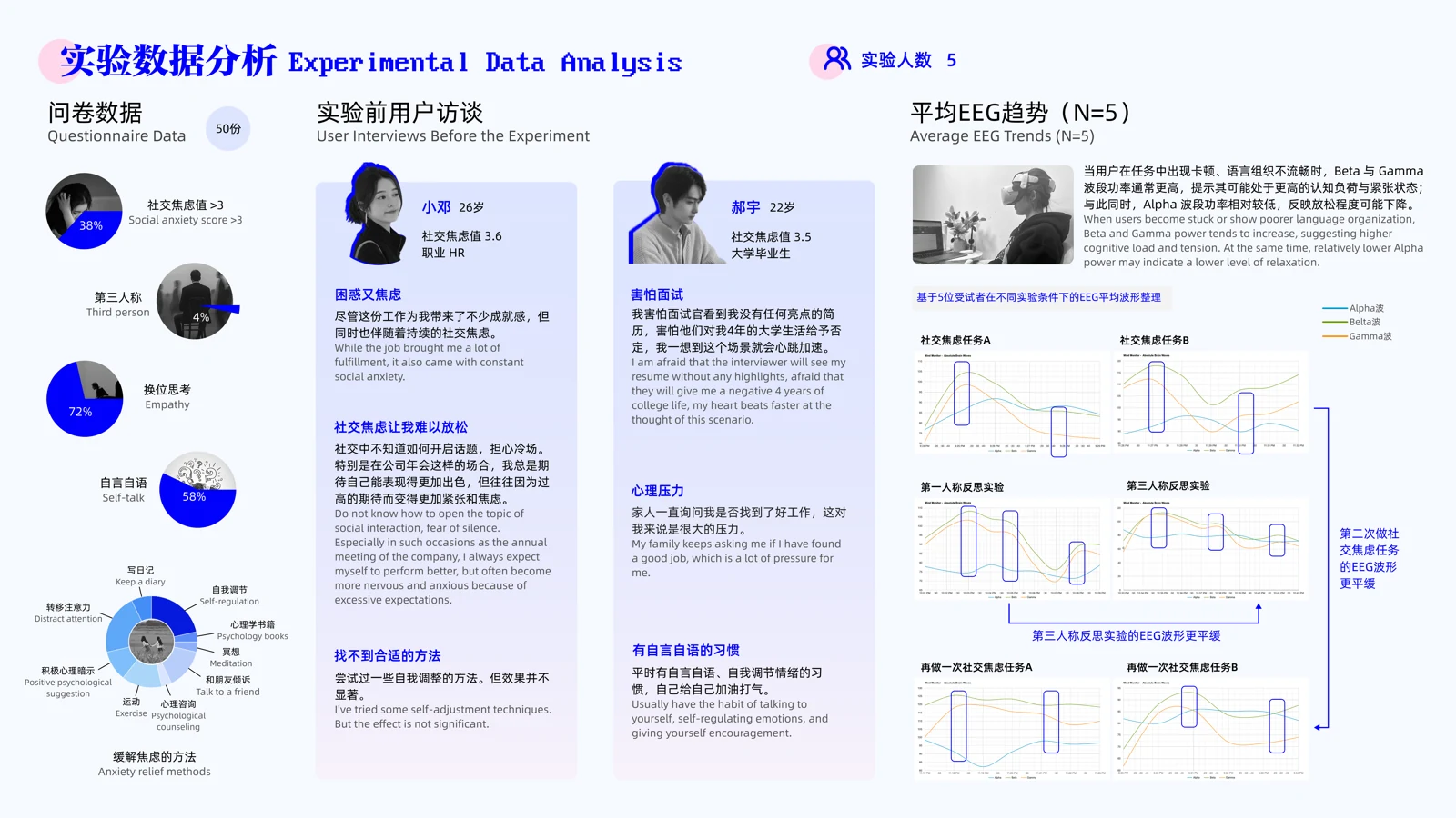 Re-Space 数据分析