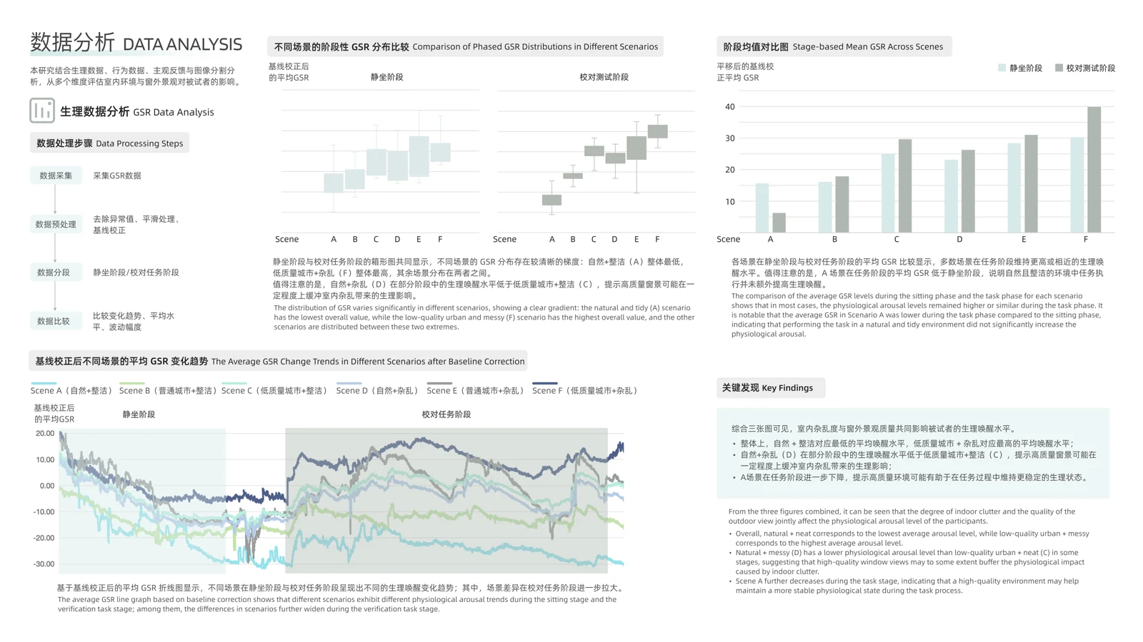 ViewMind 数据分析