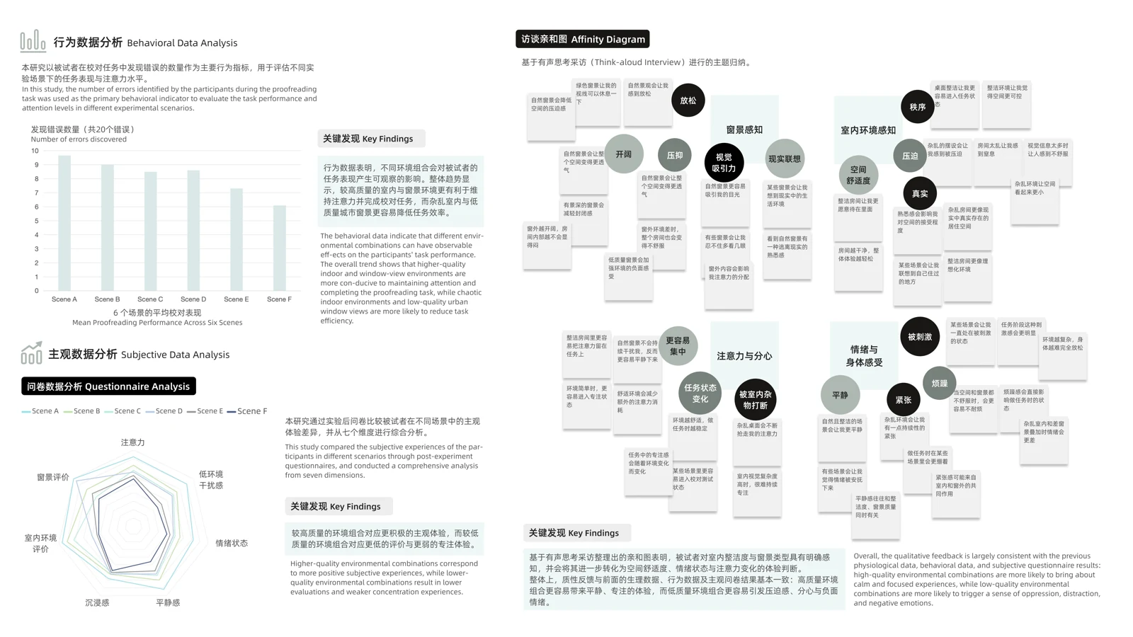 ViewMind 行为分析