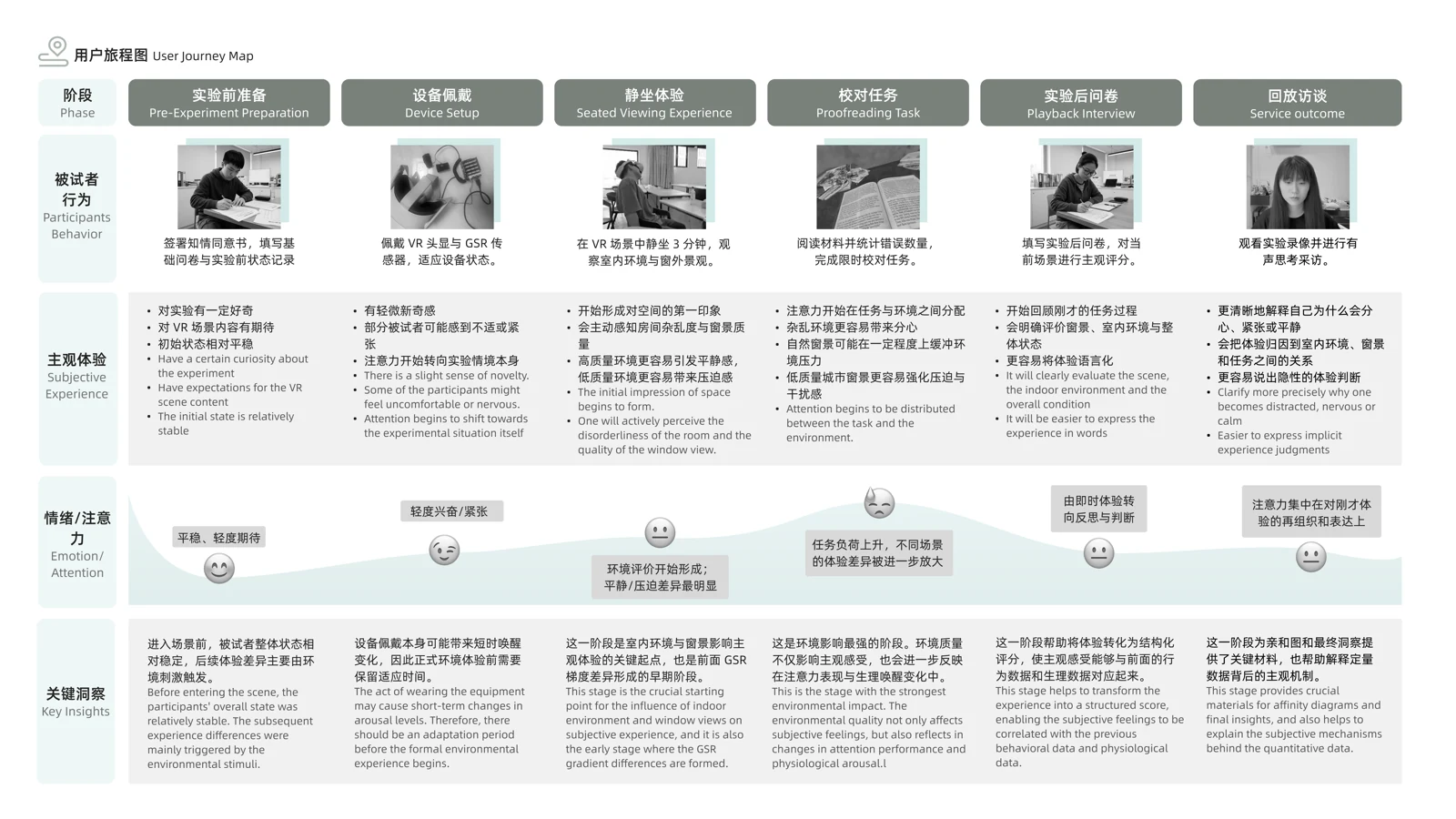 ViewMind 设计洞察